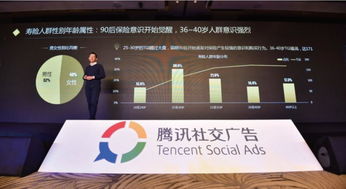 社交數據為“金”主畫像 騰訊社交廣告發布金融用戶洞察報告